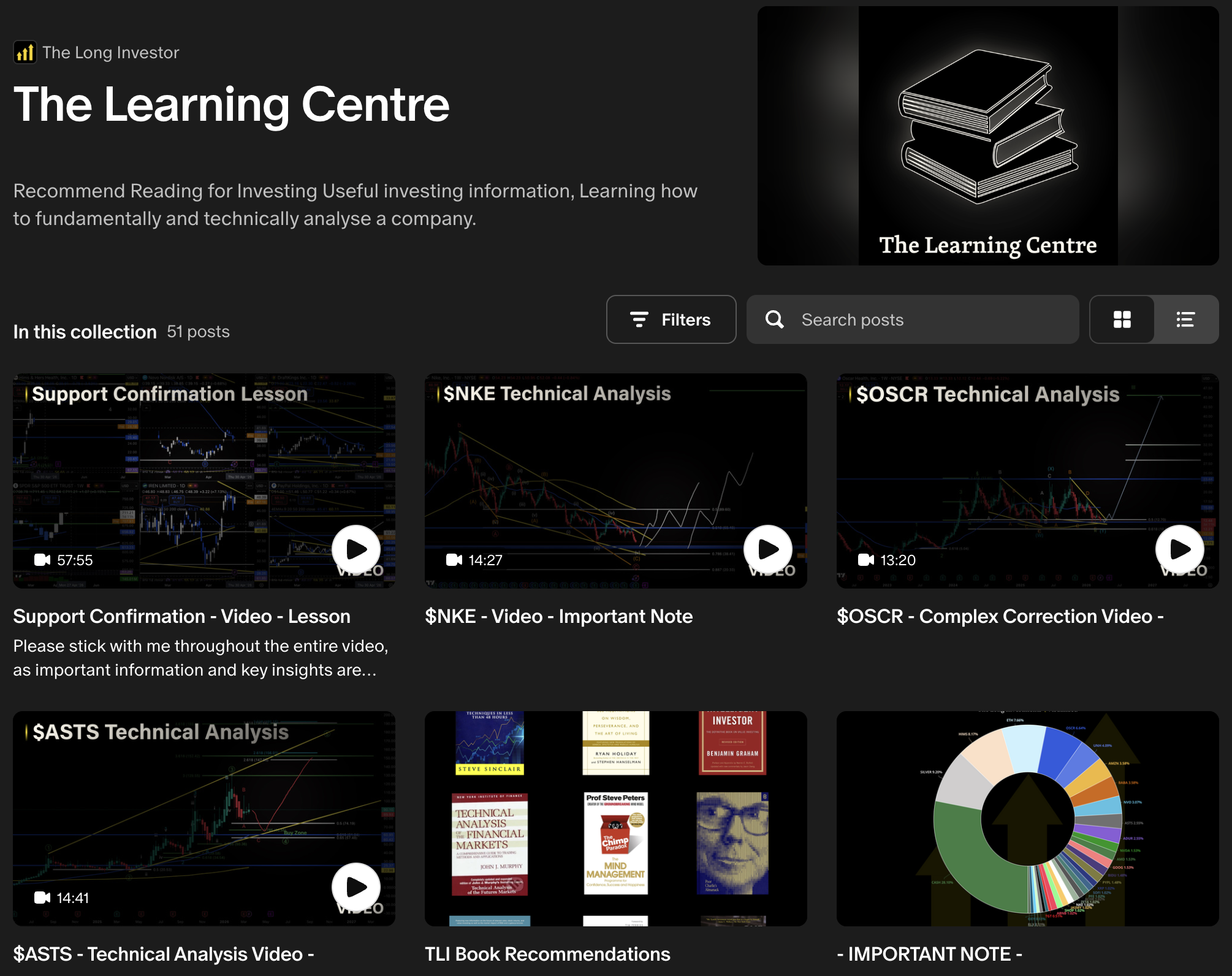 TLI Education collections — Safe Haven, Elliott Wave Theory Course, The Learning Centre, Lessons